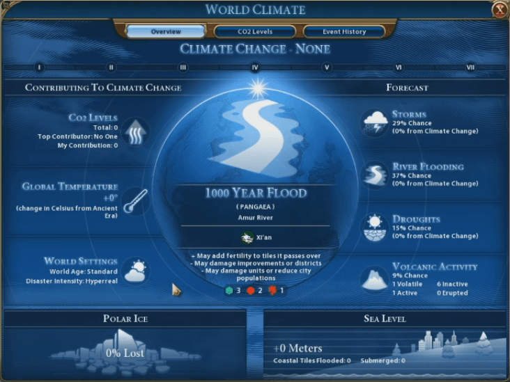 Civ6 GS flood damage 2 shrink